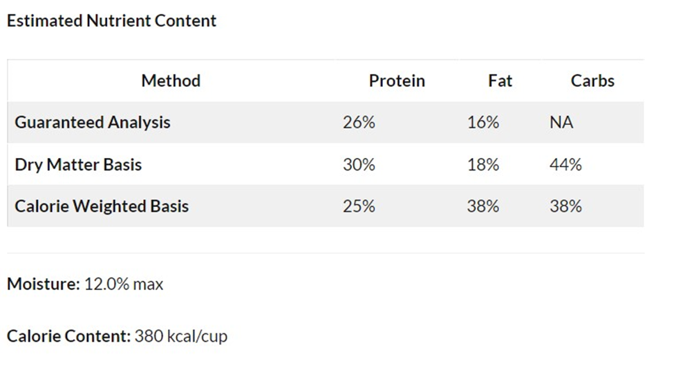 Analyzing Labels and Recipes